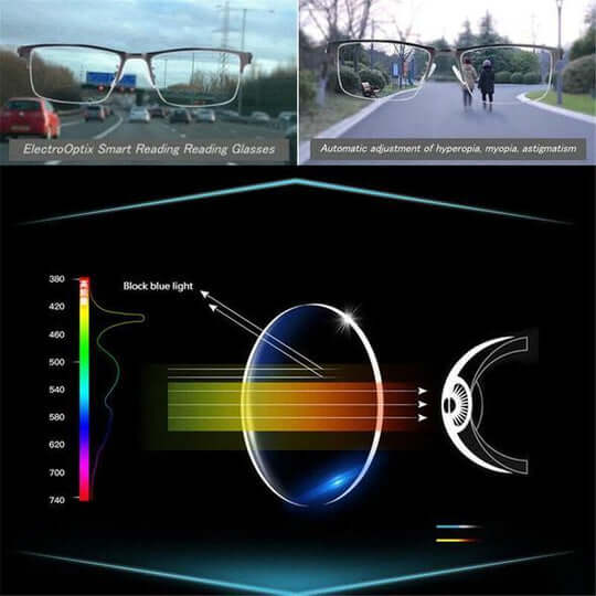 Ripob | Intelligente Gleitsichtbrille im deutschen Design