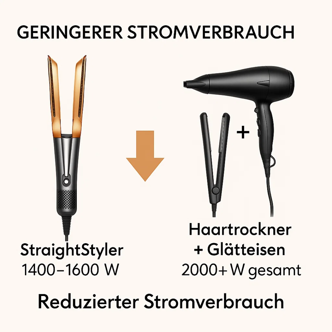 Haartrockner & Glätteisen in 1 | 2 in 1 Haarstyler | Volyra