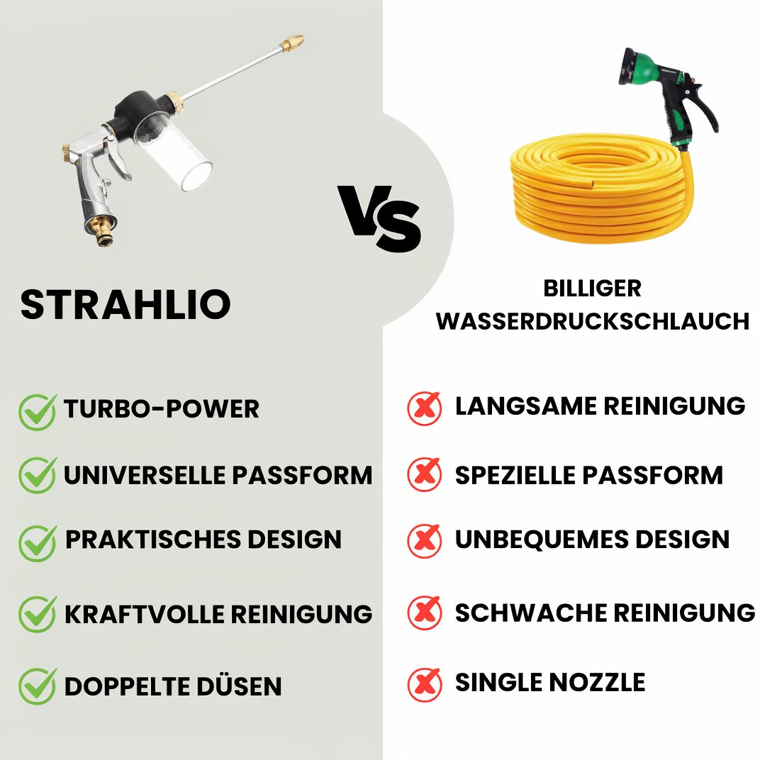 Hochdruckreiniger für Gartenschlauch | Hochdruckreiniger-Aufsatz | Reinigungsgeräte | Strahlio