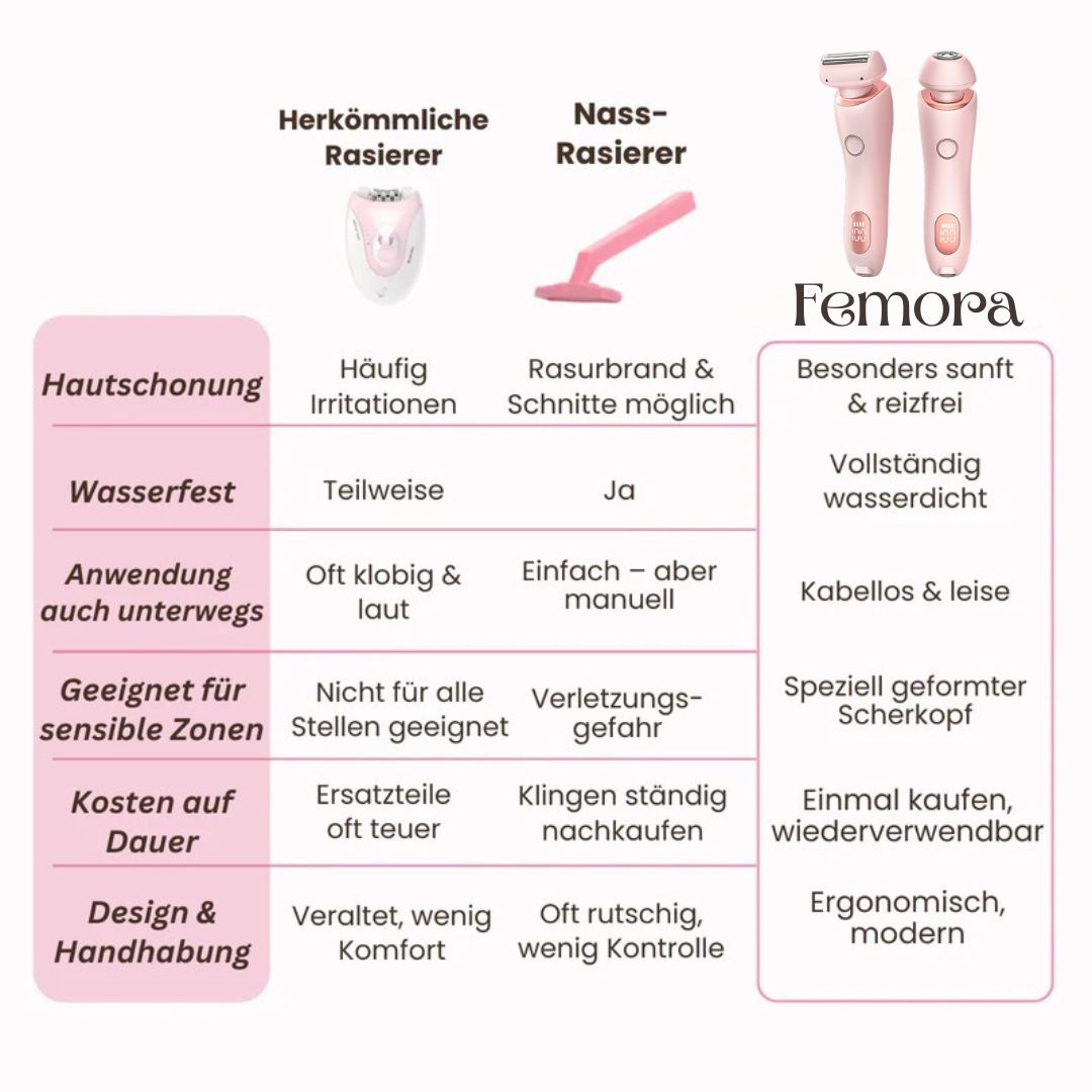 Intimrasierer für Frauen | Elektrischer Damenrasierer für intime Bereiche | Bikini-Trimmer | Femora